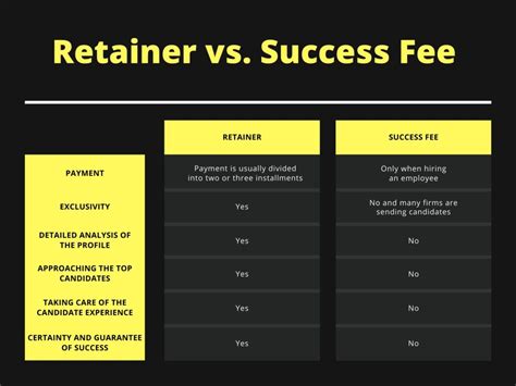 retainers fee in tagalog|Retainer in Tagalog .